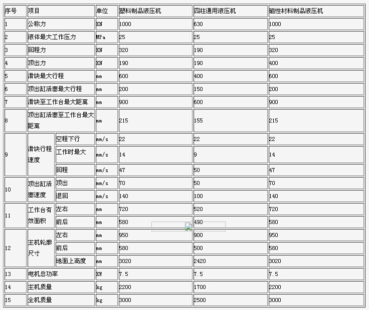 Y32系列橡塑制品液壓機3.jpg